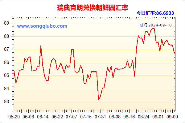 瑞典克朗兑人民币汇率走势图