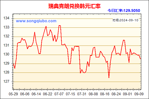 瑞典克朗兑人民币汇率走势图