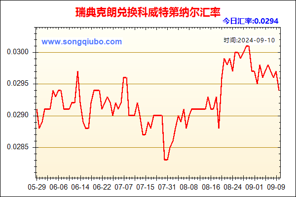 瑞典克朗兑人民币汇率走势图