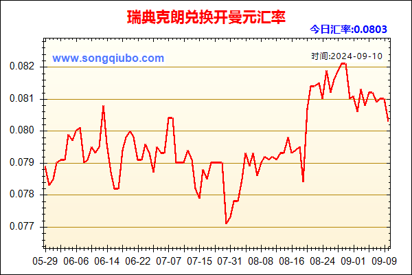 瑞典克朗兑人民币汇率走势图