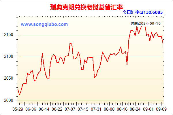 瑞典克朗兑人民币汇率走势图