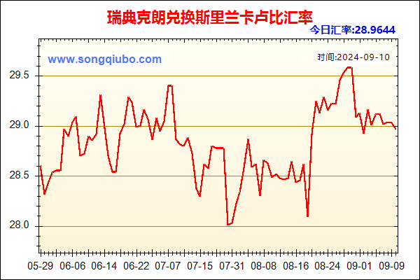 瑞典克朗兑人民币汇率走势图