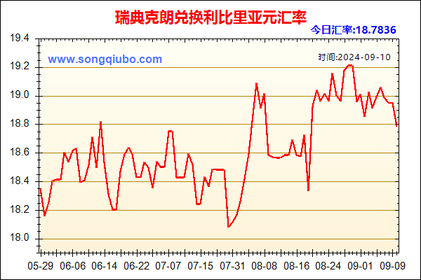 瑞典克朗兑人民币汇率走势图