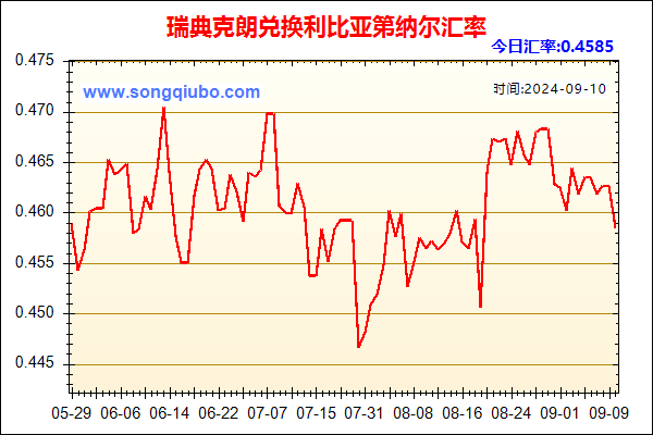 瑞典克朗兑人民币汇率走势图