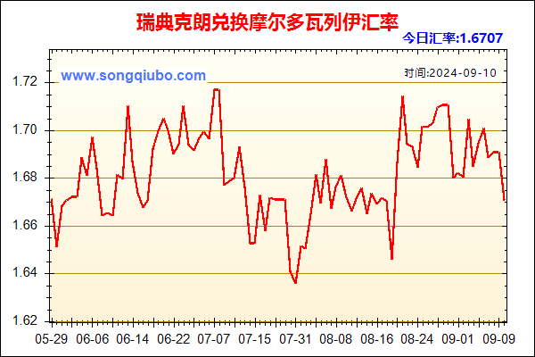 瑞典克朗兑人民币汇率走势图