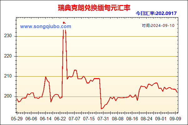 瑞典克朗兑人民币汇率走势图