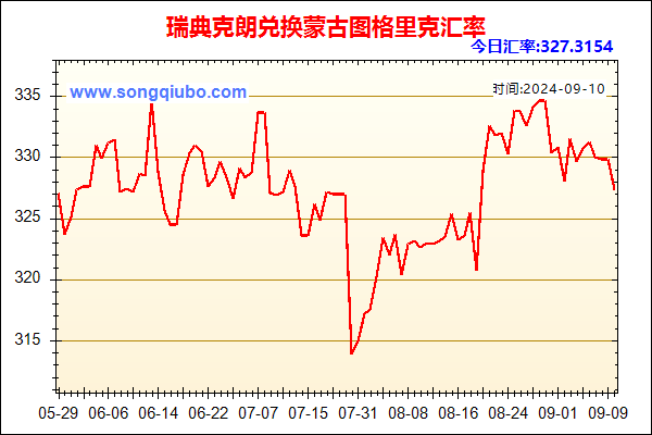 瑞典克朗兑人民币汇率走势图