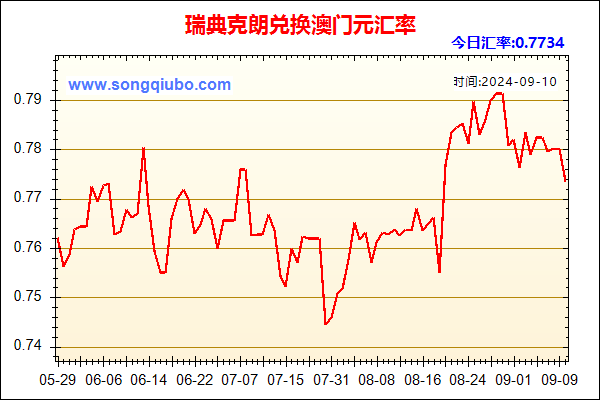 瑞典克朗兑人民币汇率走势图