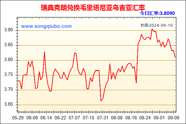 瑞典克朗兑人民币汇率走势图