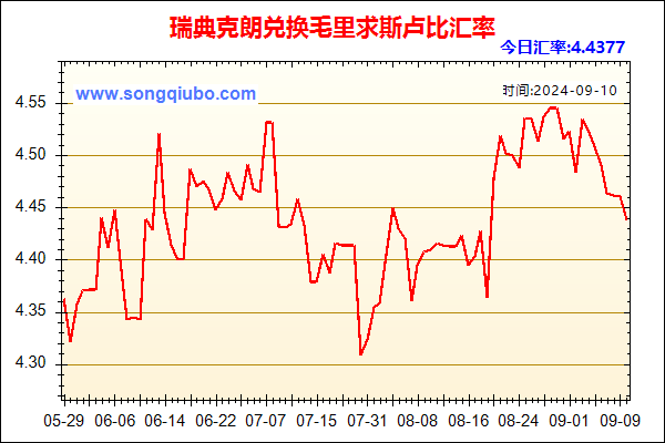 瑞典克朗兑人民币汇率走势图