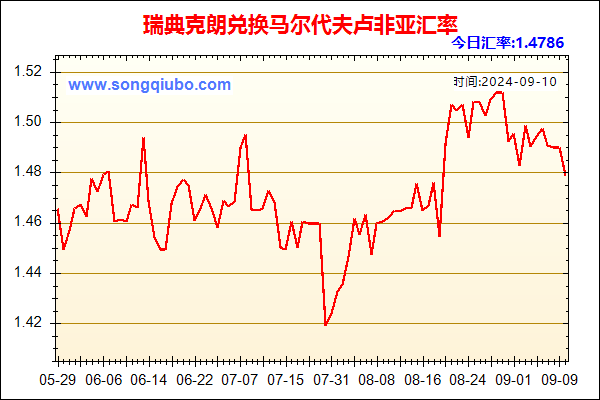 瑞典克朗兑人民币汇率走势图