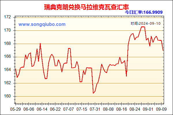 瑞典克朗兑人民币汇率走势图