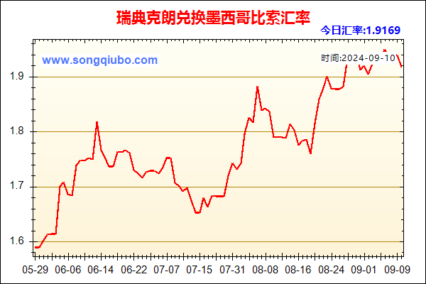 瑞典克朗兑人民币汇率走势图