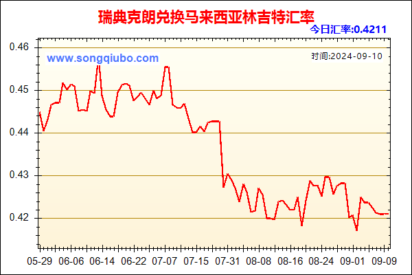 瑞典克朗兑人民币汇率走势图