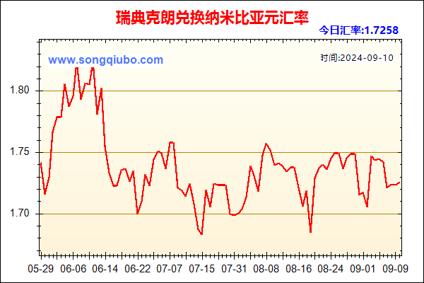 瑞典克朗兑人民币汇率走势图