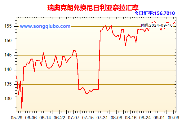 瑞典克朗兑人民币汇率走势图