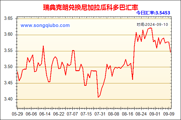 瑞典克朗兑人民币汇率走势图