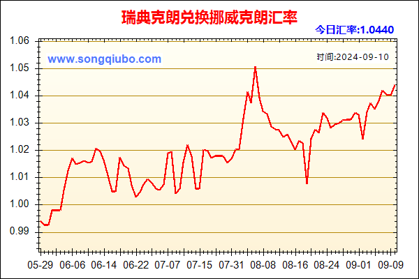 瑞典克朗兑人民币汇率走势图