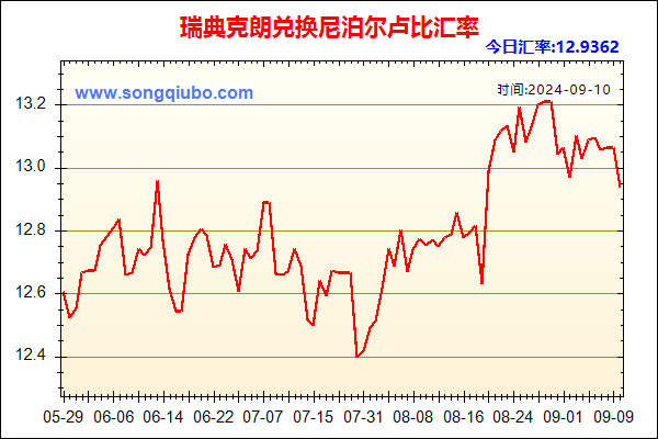 瑞典克朗兑人民币汇率走势图