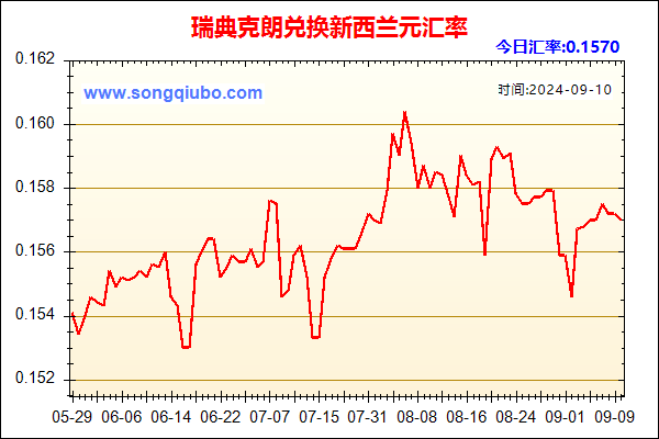 瑞典克朗兑人民币汇率走势图