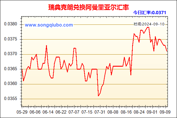 瑞典克朗兑人民币汇率走势图