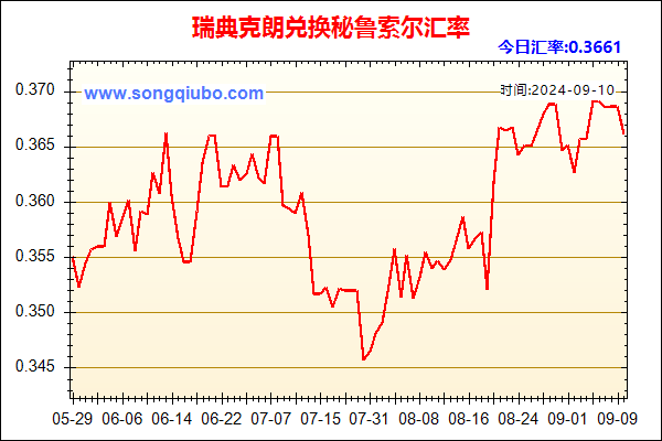 瑞典克朗兑人民币汇率走势图