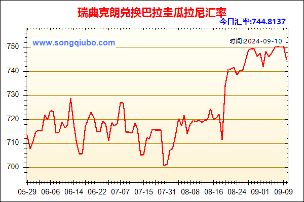 瑞典克朗兑人民币汇率走势图