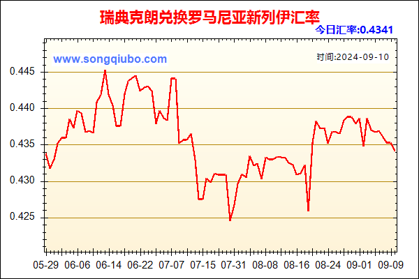 瑞典克朗兑人民币汇率走势图