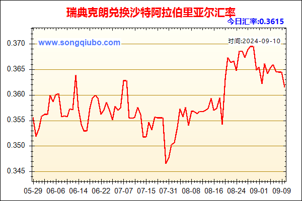 瑞典克朗兑人民币汇率走势图