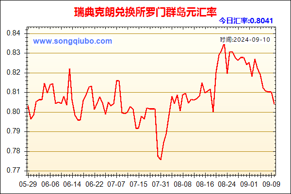 瑞典克朗兑人民币汇率走势图