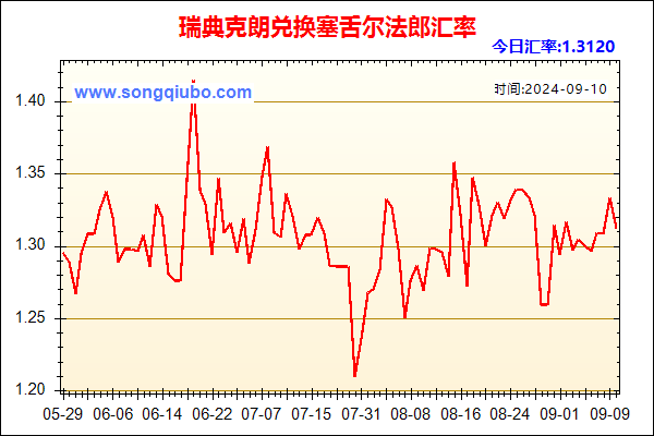 瑞典克朗兑人民币汇率走势图