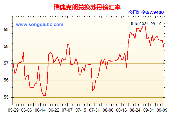 瑞典克朗兑人民币汇率走势图