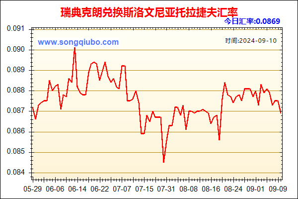 瑞典克朗兑人民币汇率走势图