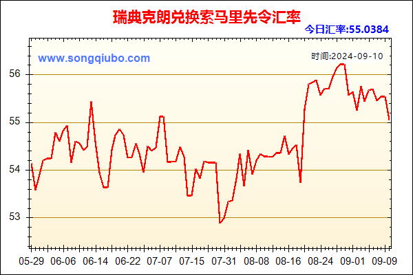 瑞典克朗兑人民币汇率走势图