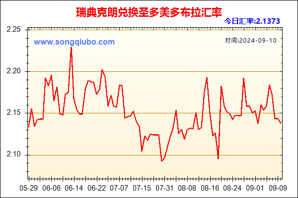 瑞典克朗兑人民币汇率走势图