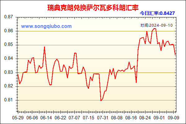 瑞典克朗兑人民币汇率走势图