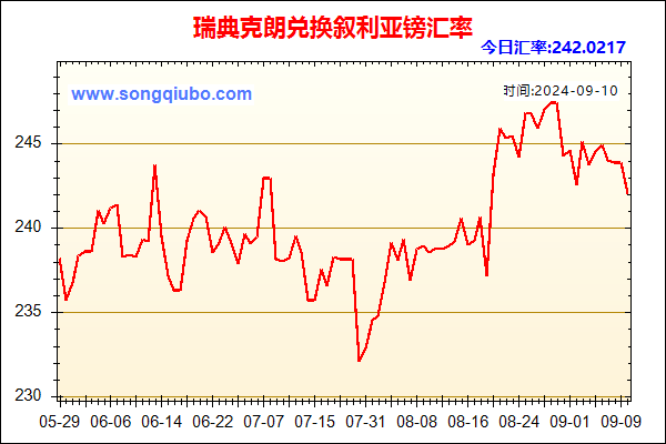 瑞典克朗兑人民币汇率走势图