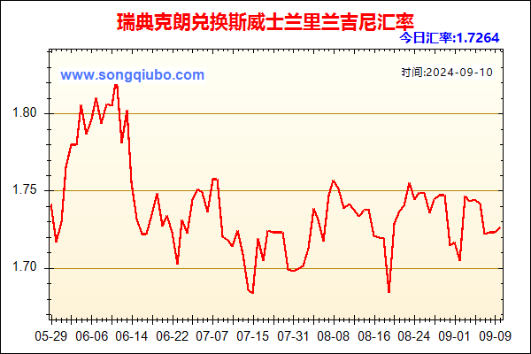 瑞典克朗兑人民币汇率走势图