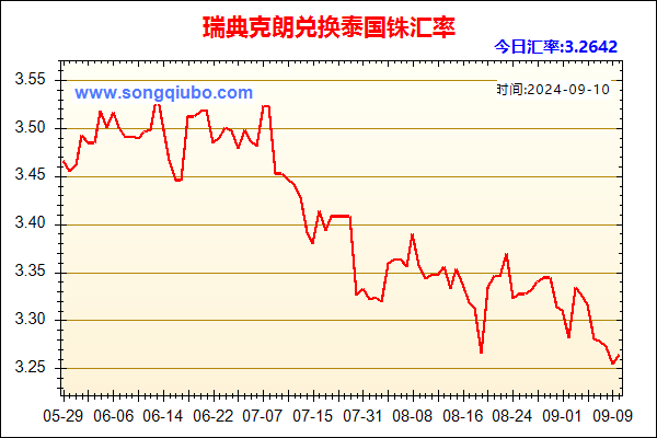 瑞典克朗兑人民币汇率走势图