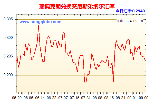 瑞典克朗兑人民币汇率走势图