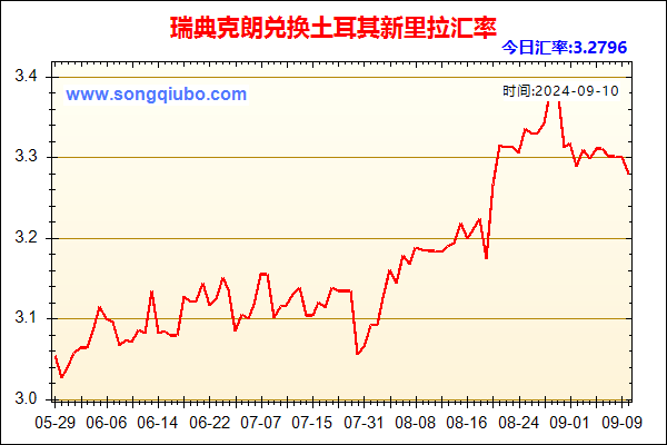 瑞典克朗兑人民币汇率走势图