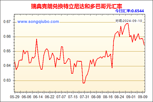 瑞典克朗兑人民币汇率走势图