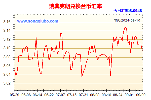 瑞典克朗兑人民币汇率走势图