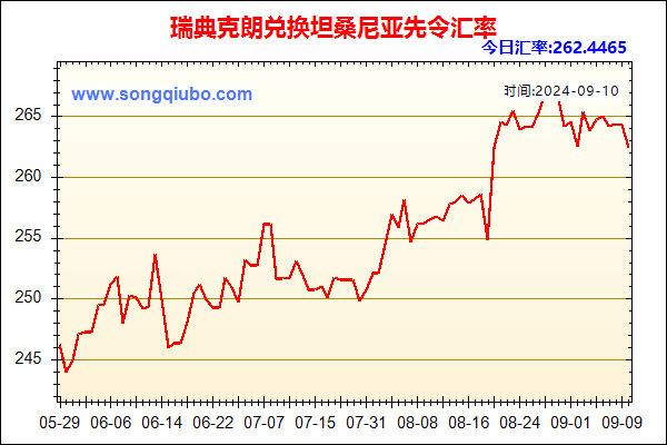 瑞典克朗兑人民币汇率走势图