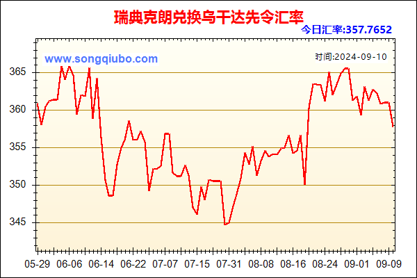 瑞典克朗兑人民币汇率走势图