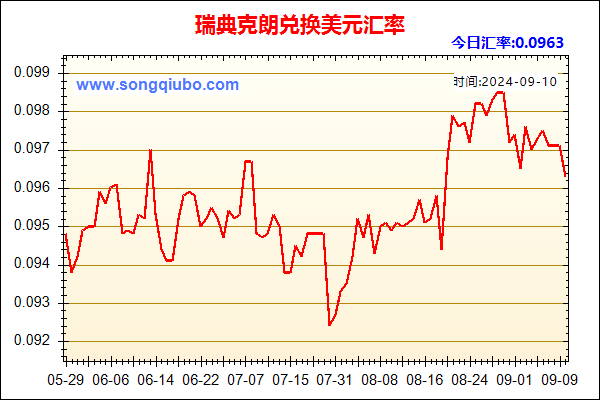 瑞典克朗兑人民币汇率走势图