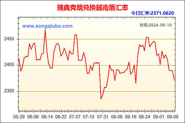 瑞典克朗兑人民币汇率走势图