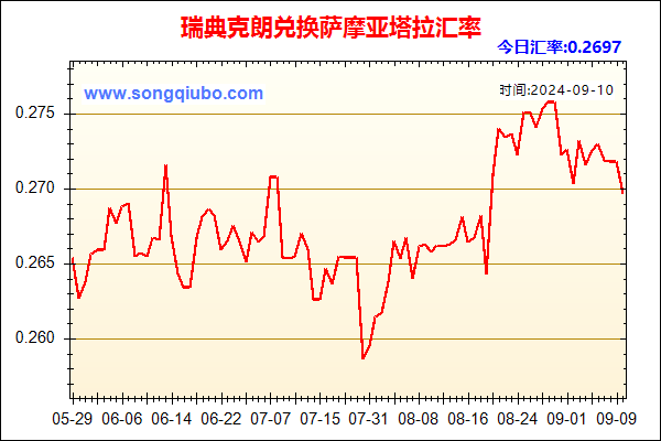 瑞典克朗兑人民币汇率走势图