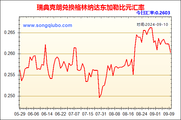 瑞典克朗兑人民币汇率走势图