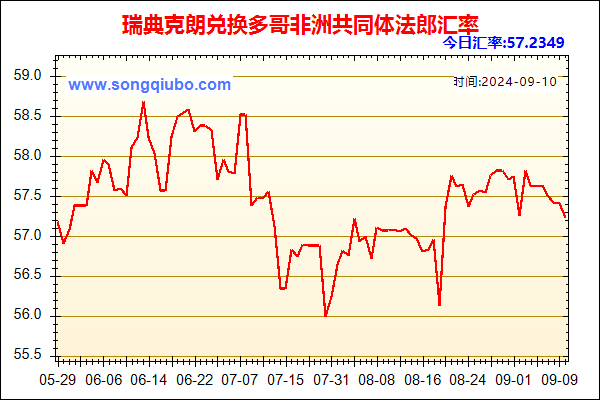 瑞典克朗兑人民币汇率走势图